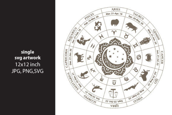 Horoscopes for Creative Expression